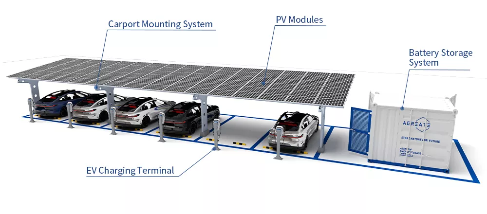 (EV) Charging